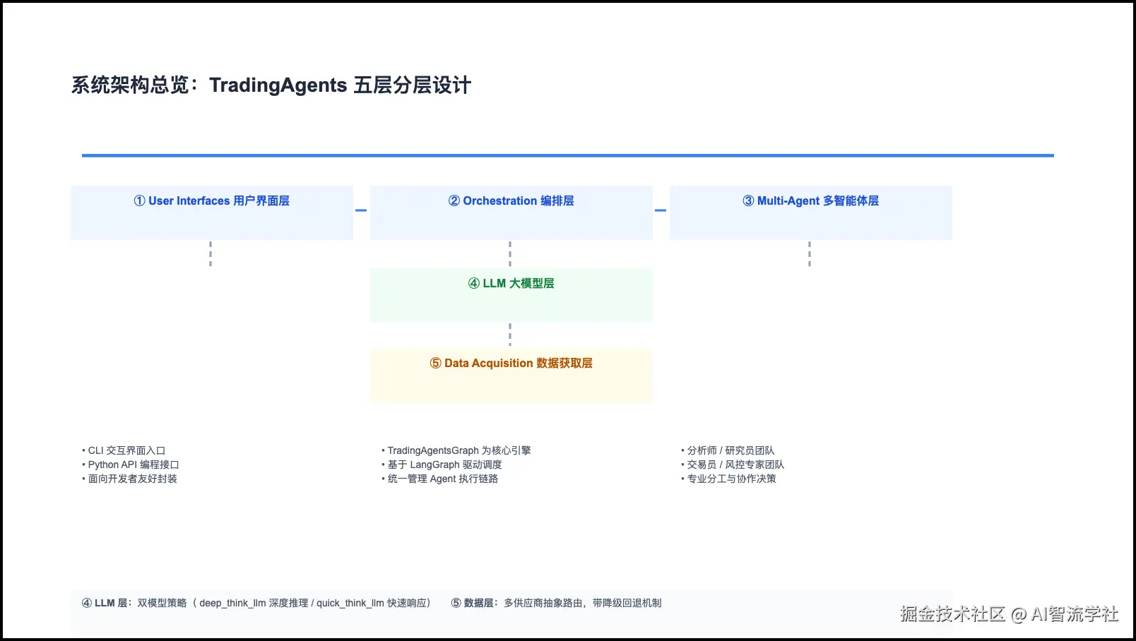 TradingAgents PPT 第 2 页