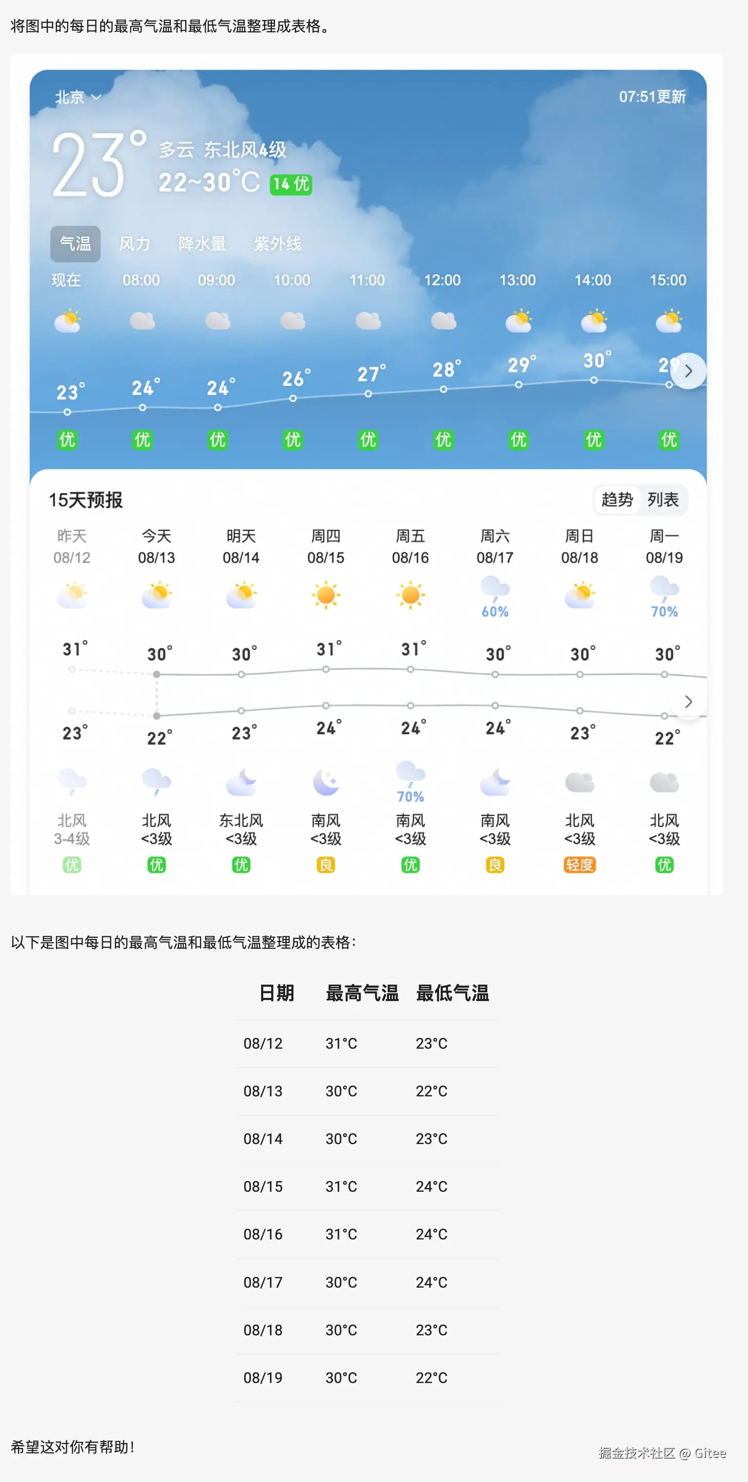 信息抽取与组织