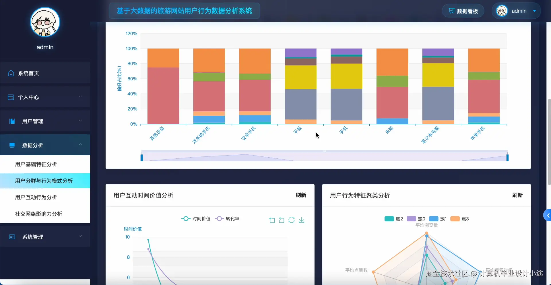用户分群与行为模式分析.png
