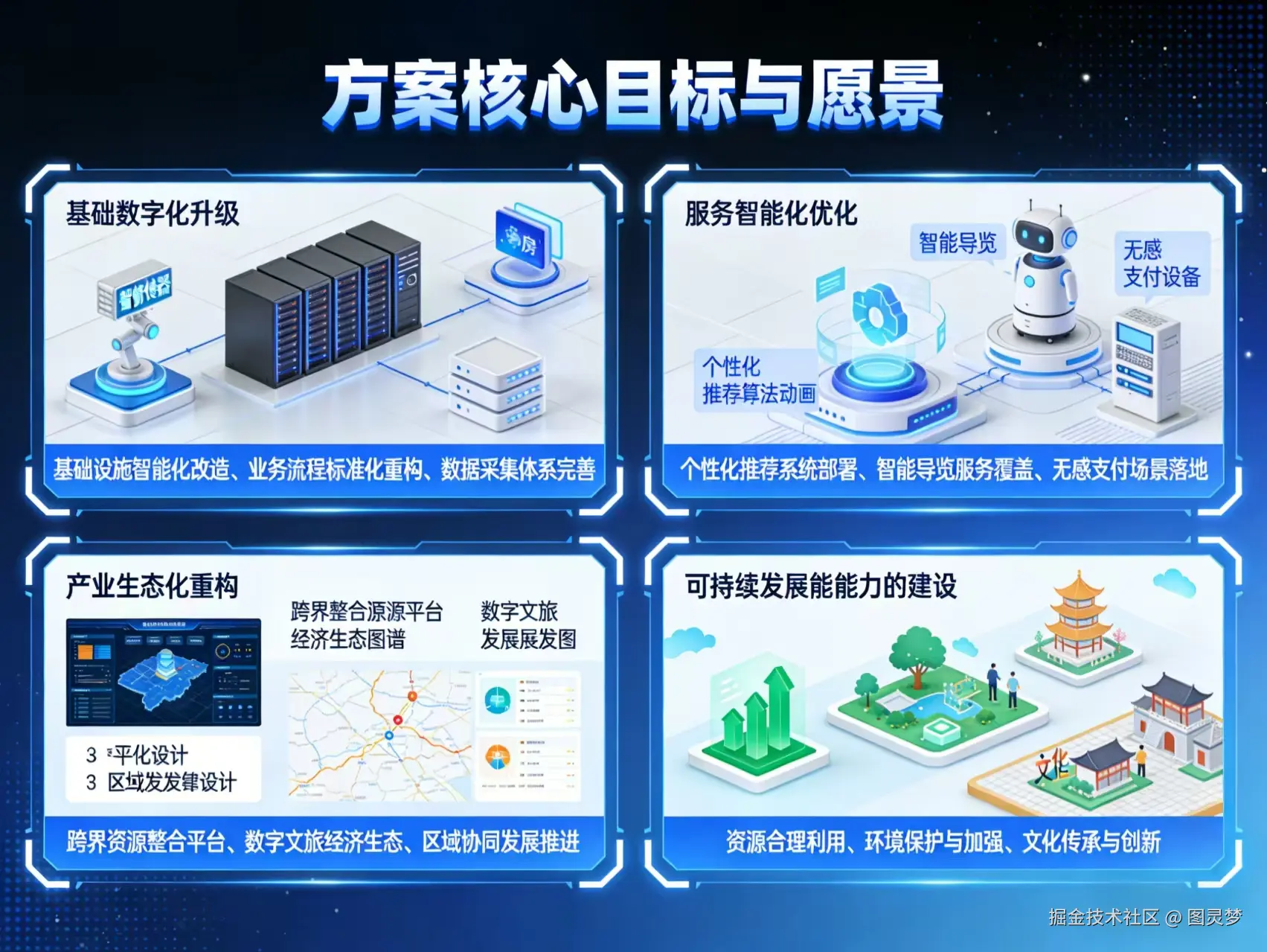 2026年智慧文旅一体化综合解决方案-全1043页下载