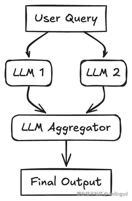 agent_parallelization