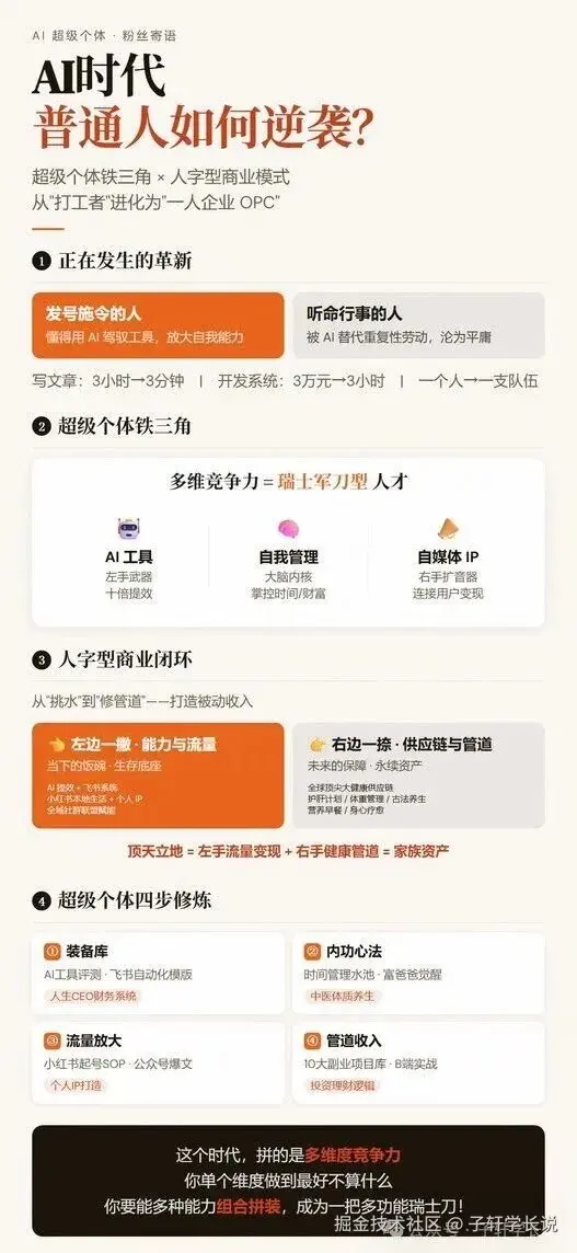 角色配置详情