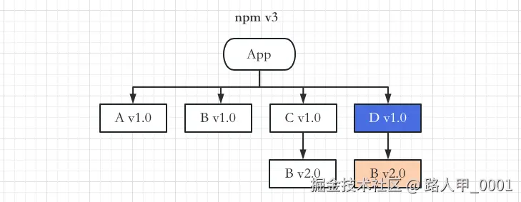 npm_deps3.jpg