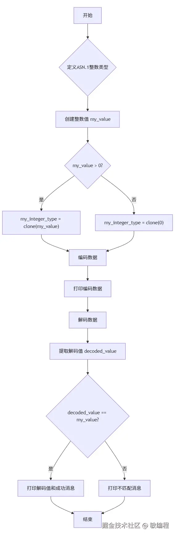 MermerGo的pyasn1流程图