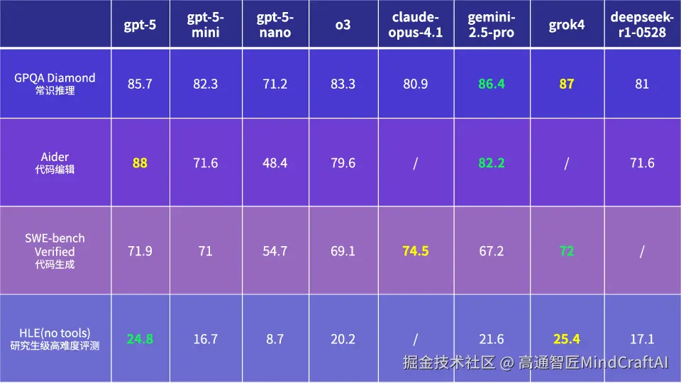 模型评测对比1.png