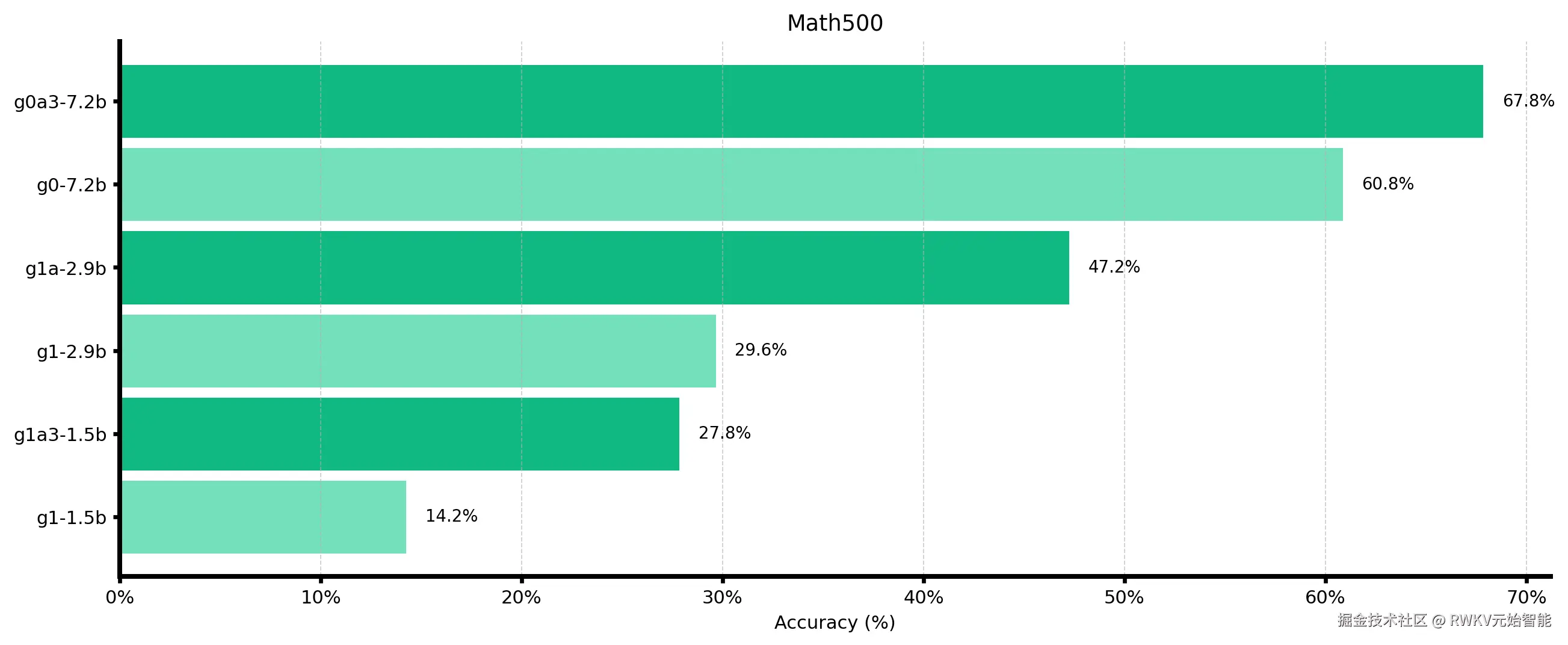 benchmark-math500