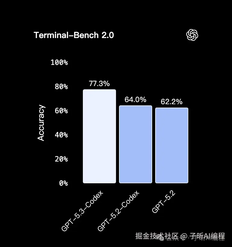 Terminal-Bench