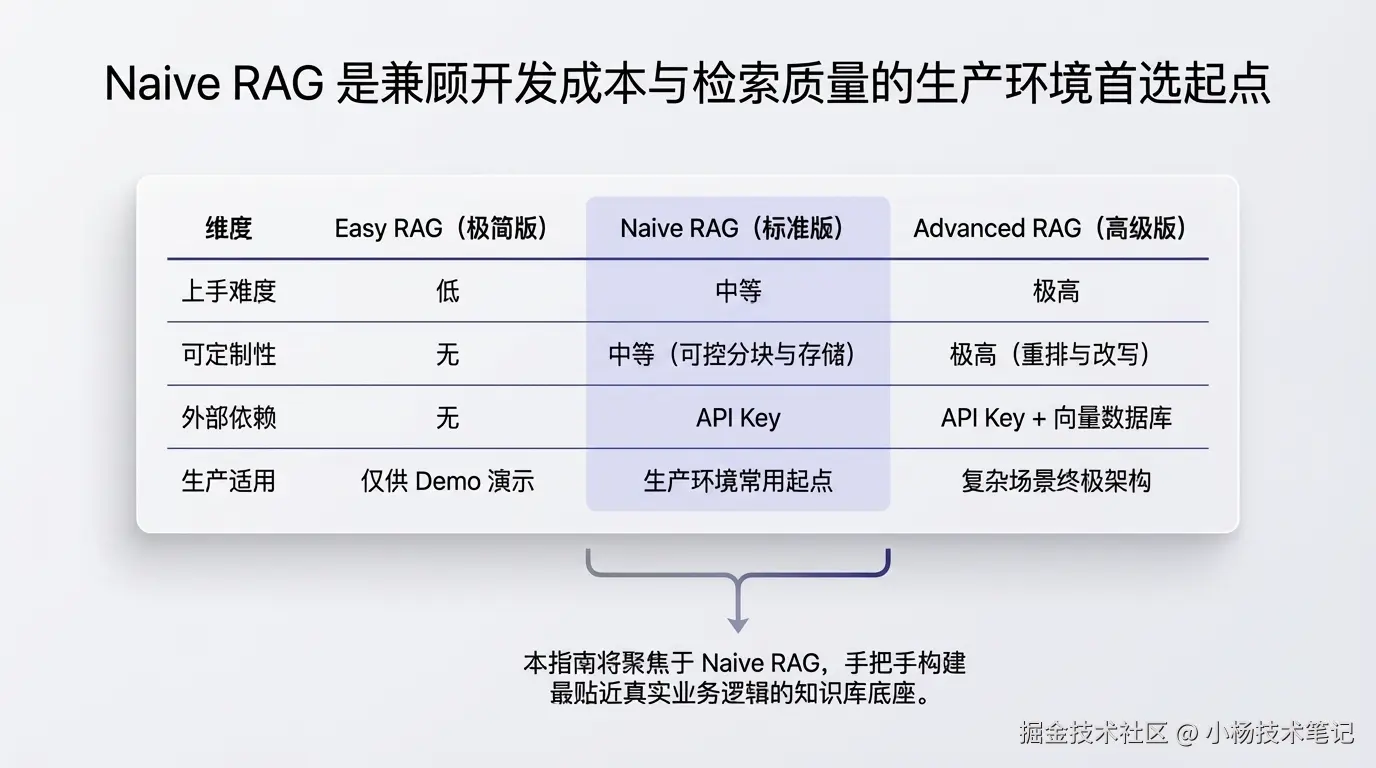 三者对比