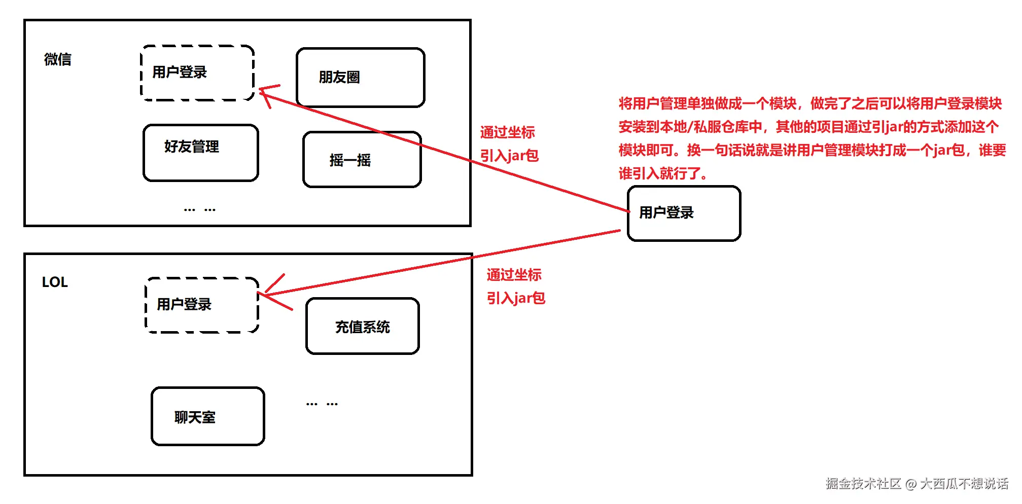 image-20210716092839618.png