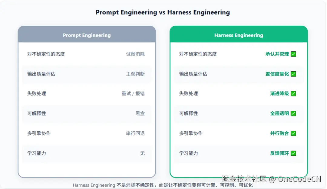 请在此添加图片描述