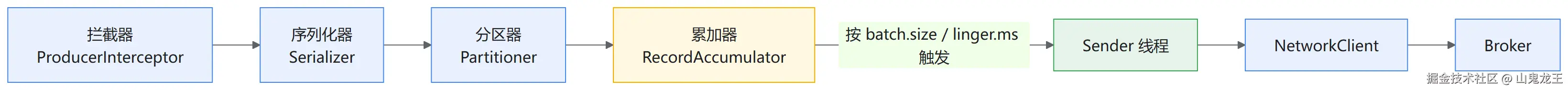diagram-05.png