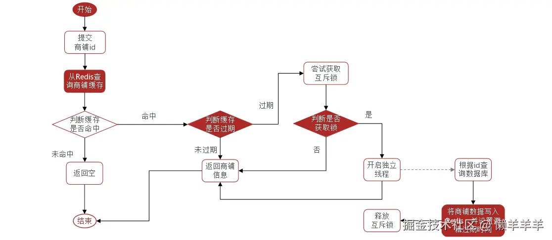 image-20240521223948200