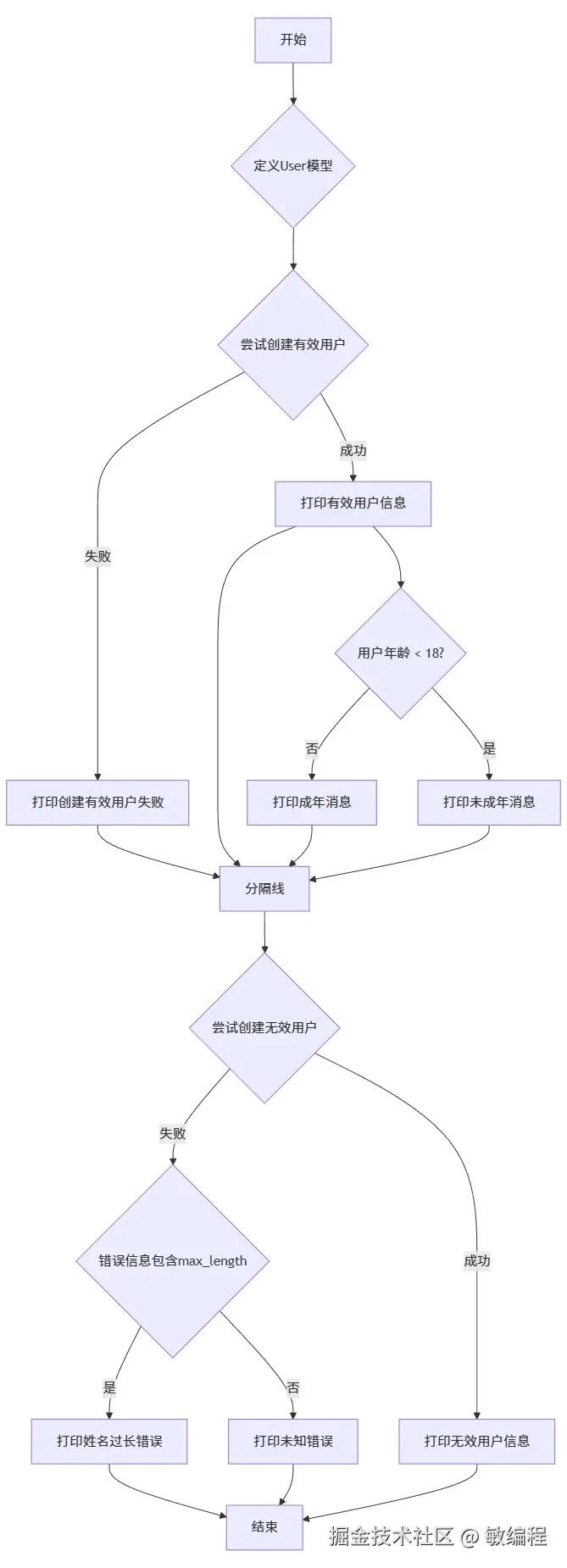MermerGo的pydantic流程图