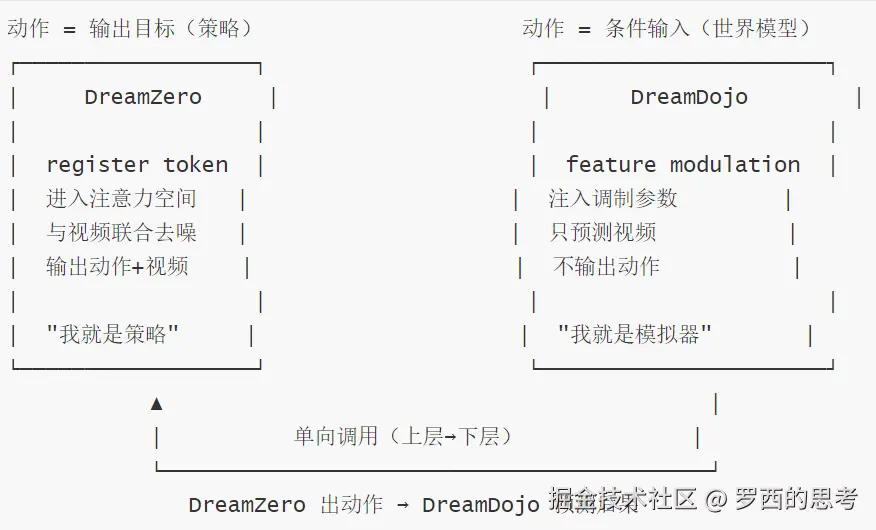 DearmZero-action