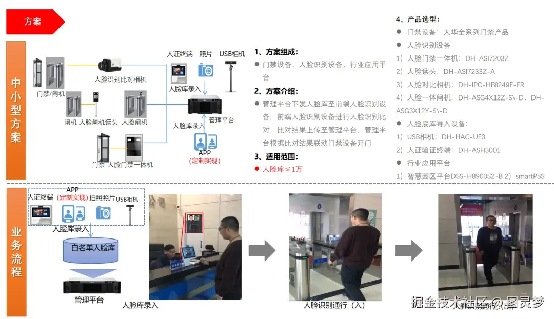 「下载」大华-智慧园区AI布控解决方案：四大核心场景，创新应用深度解析