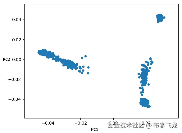 图 9.4 - Snakemake 管道生成的非常粗略的 PCA