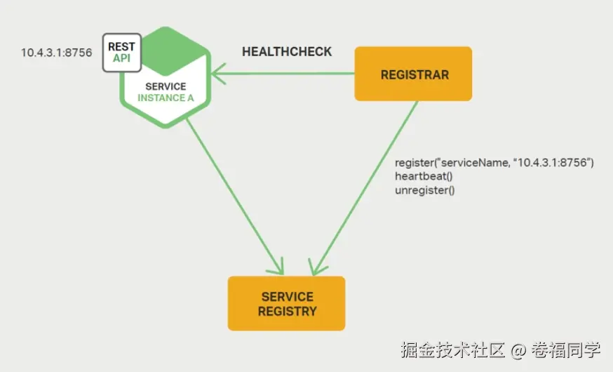 服务发现4.png