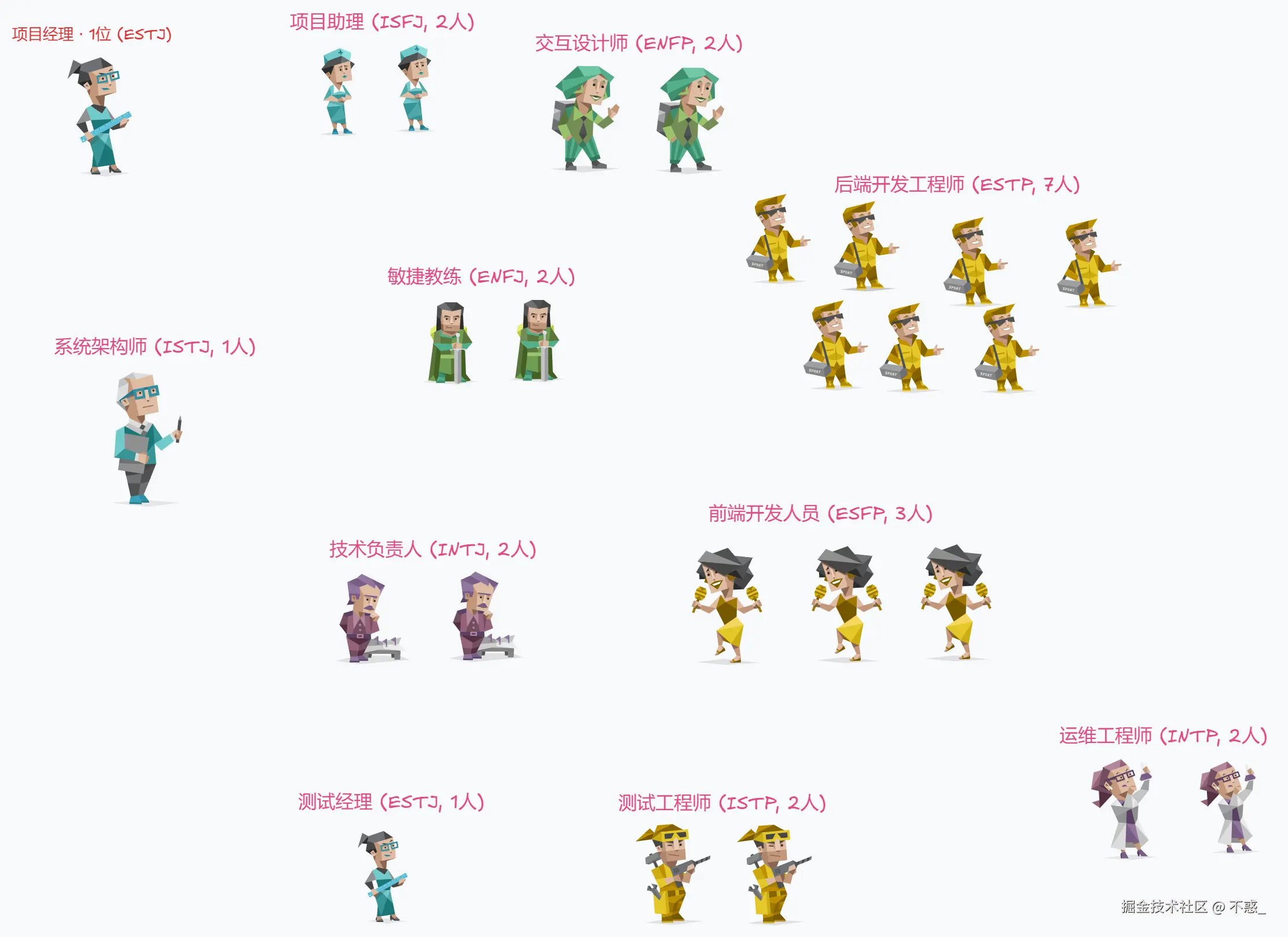 请在此添加图片描述