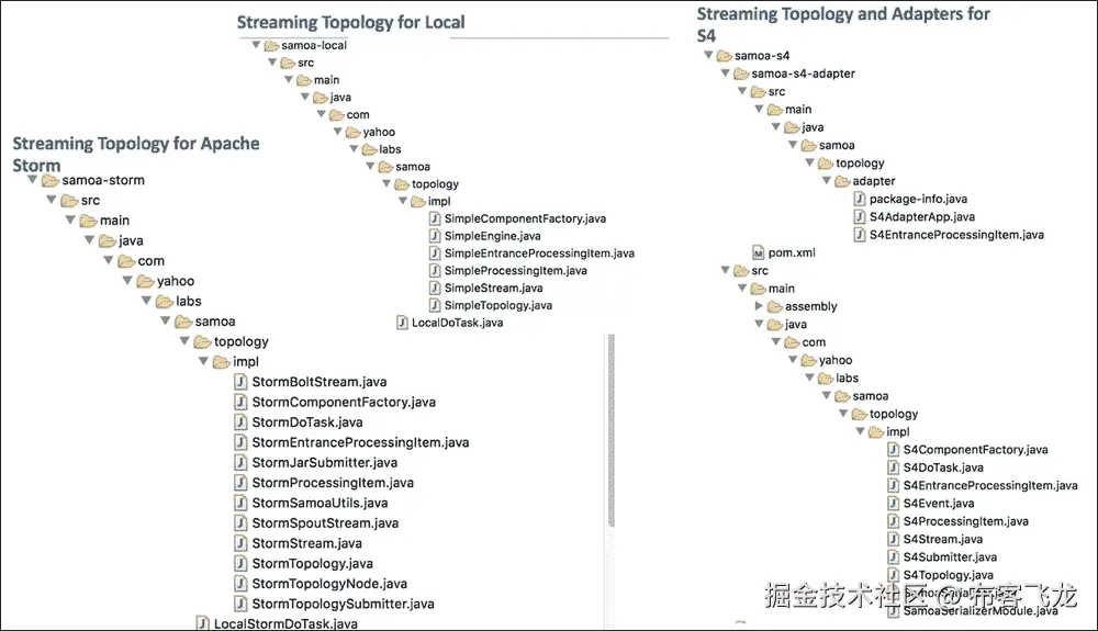 Machine Learning algorithms