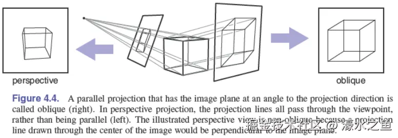 perspective-projection.png