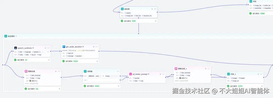 素材生产图示