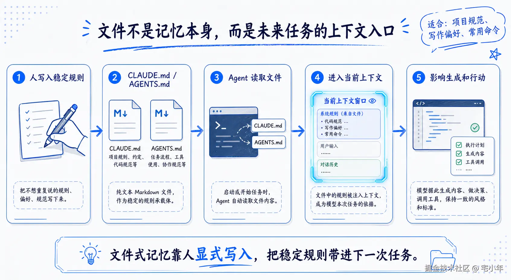 part1-05-file-memory.png