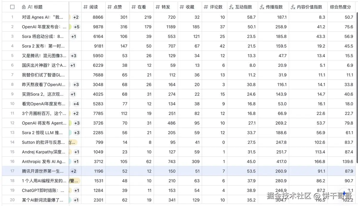 n8n-feishu-ai-content-topic-workflow