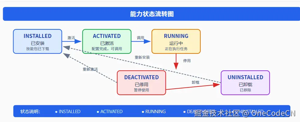 请在此添加图片描述