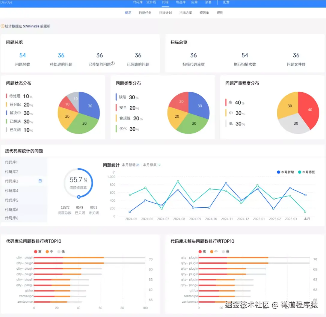禅道项目管理软件-DevOps平台-扫描概况