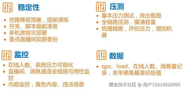 直播平台整体架构