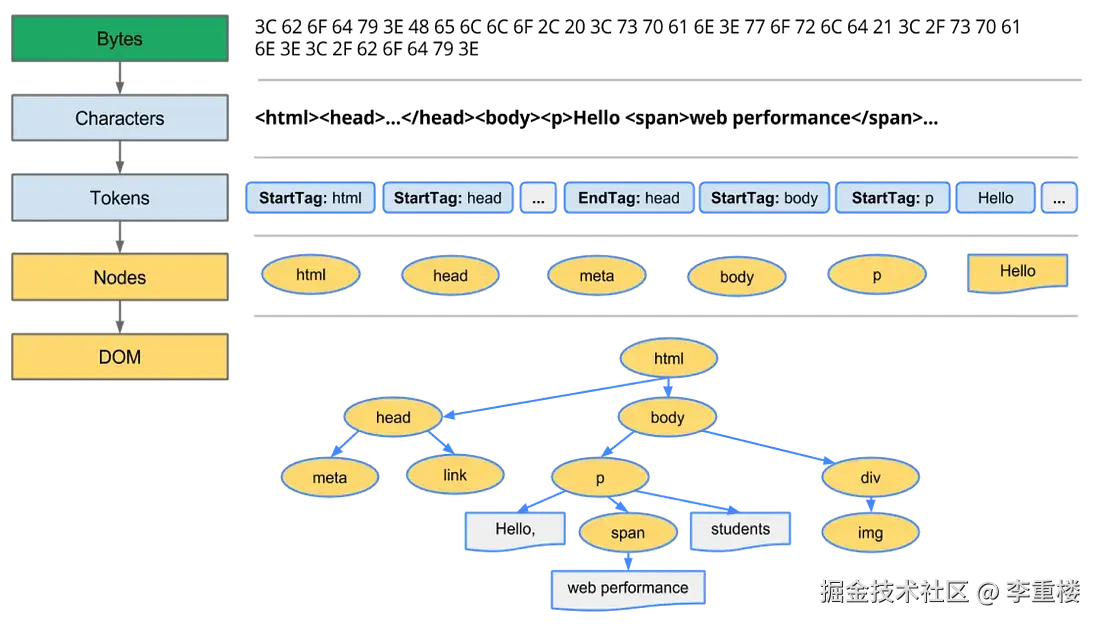 domTree.webp