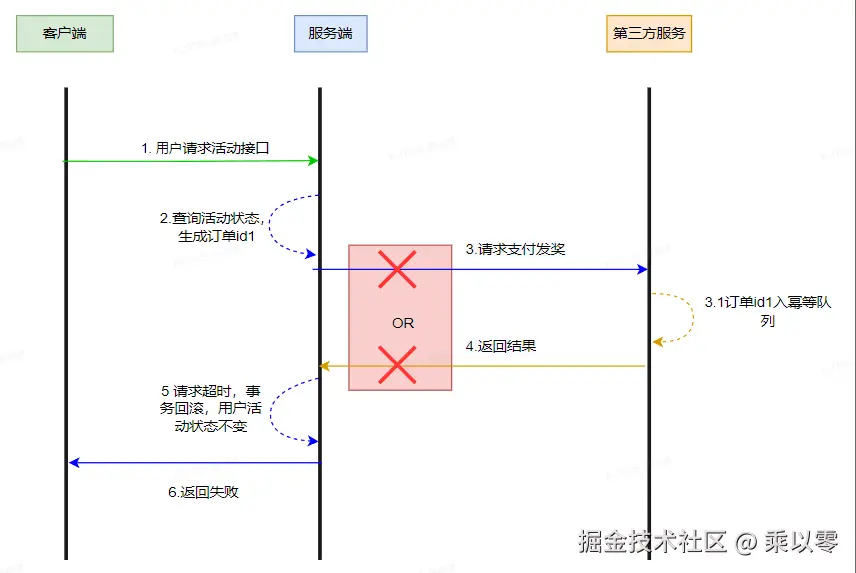 合并支付发奖2.png