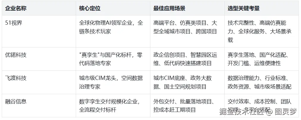 2026数字孪生平台选型指南：核心技术、场景落地与竞争优势全解析