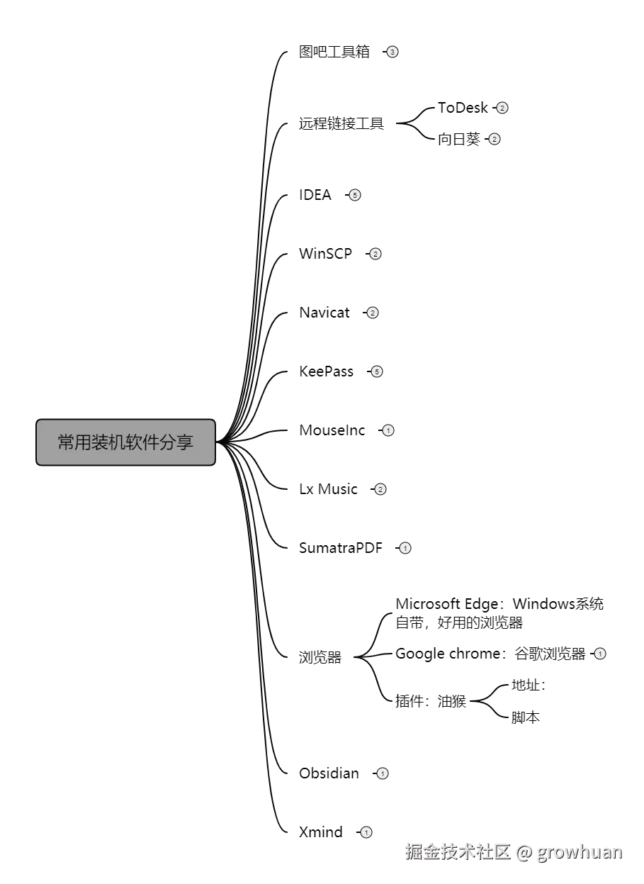 常用装机软件分享
