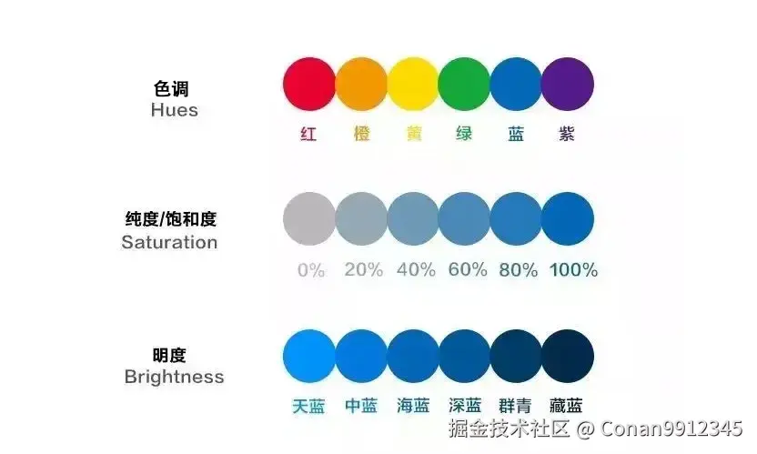 颜色三要素.jpg