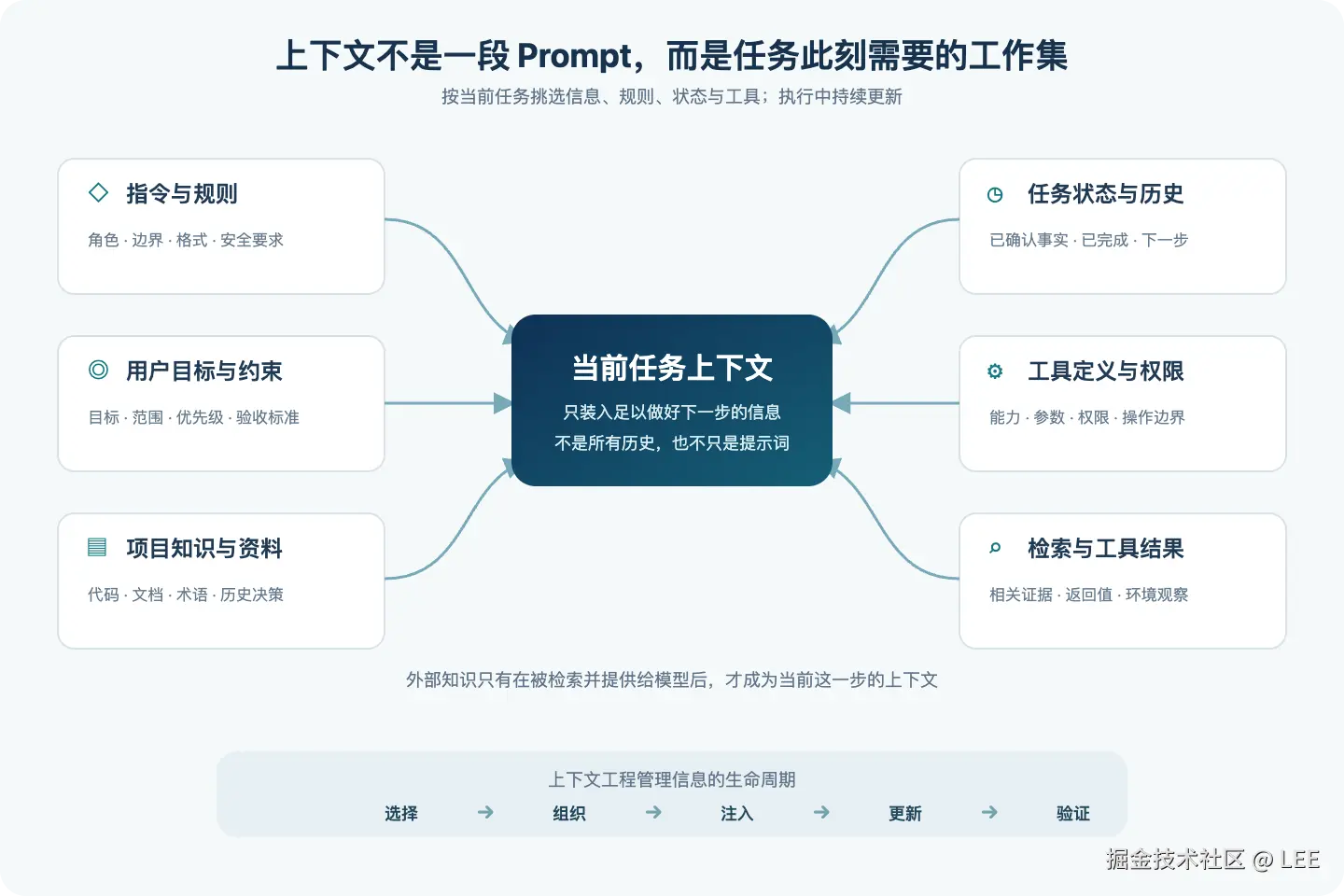 上下文组成.png