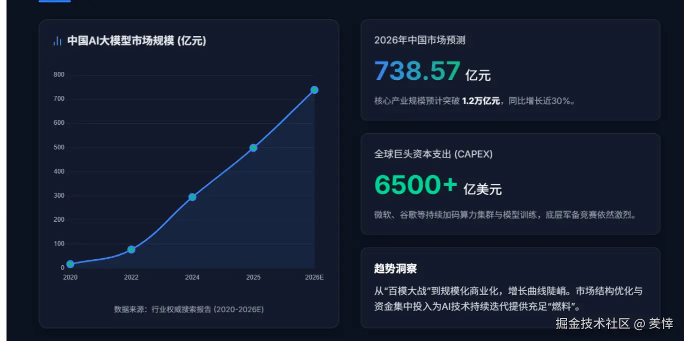 PPT数据图表页