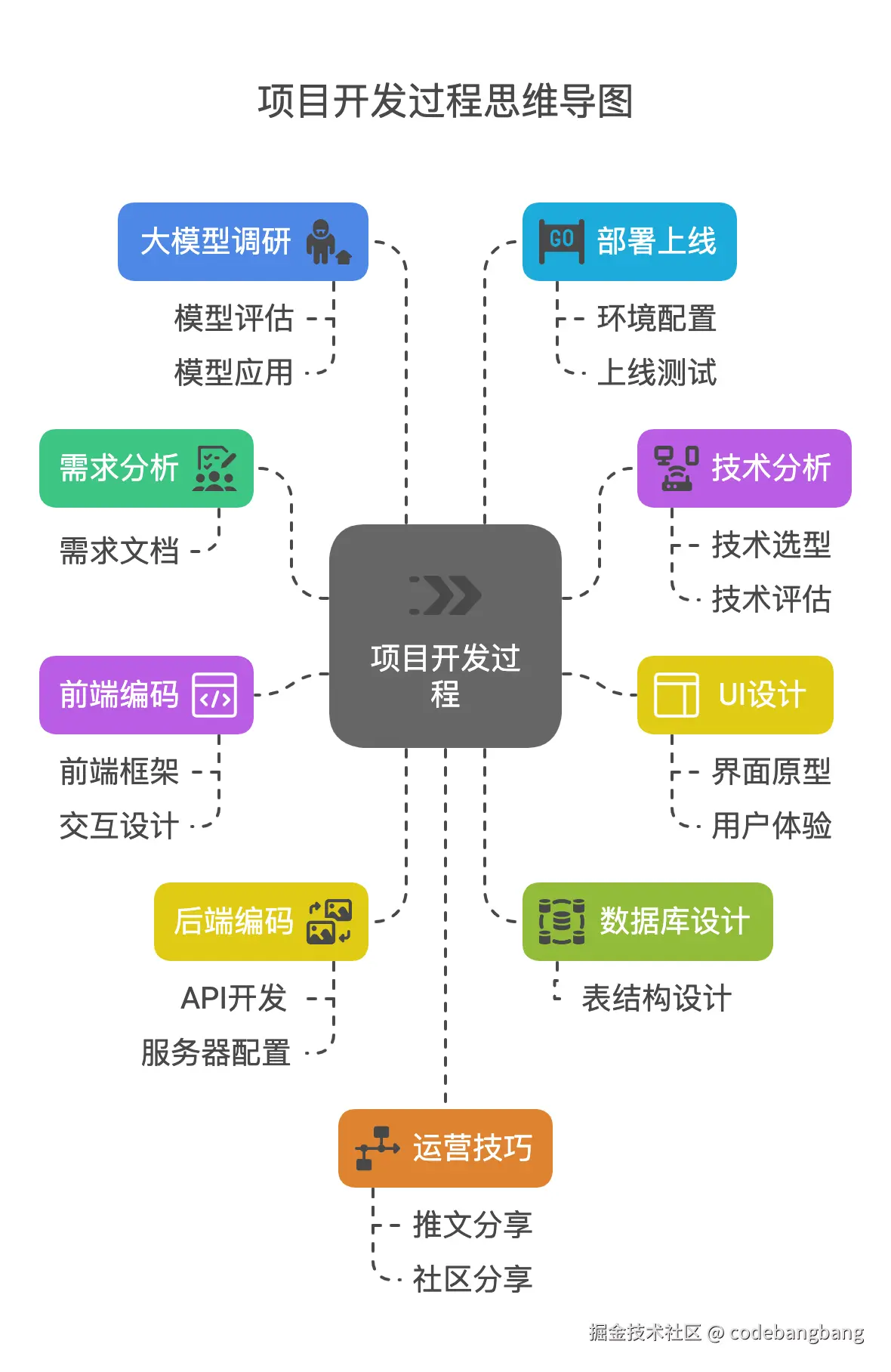 _- visual selection.png