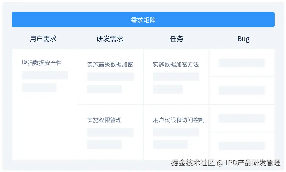 禅道需求管理