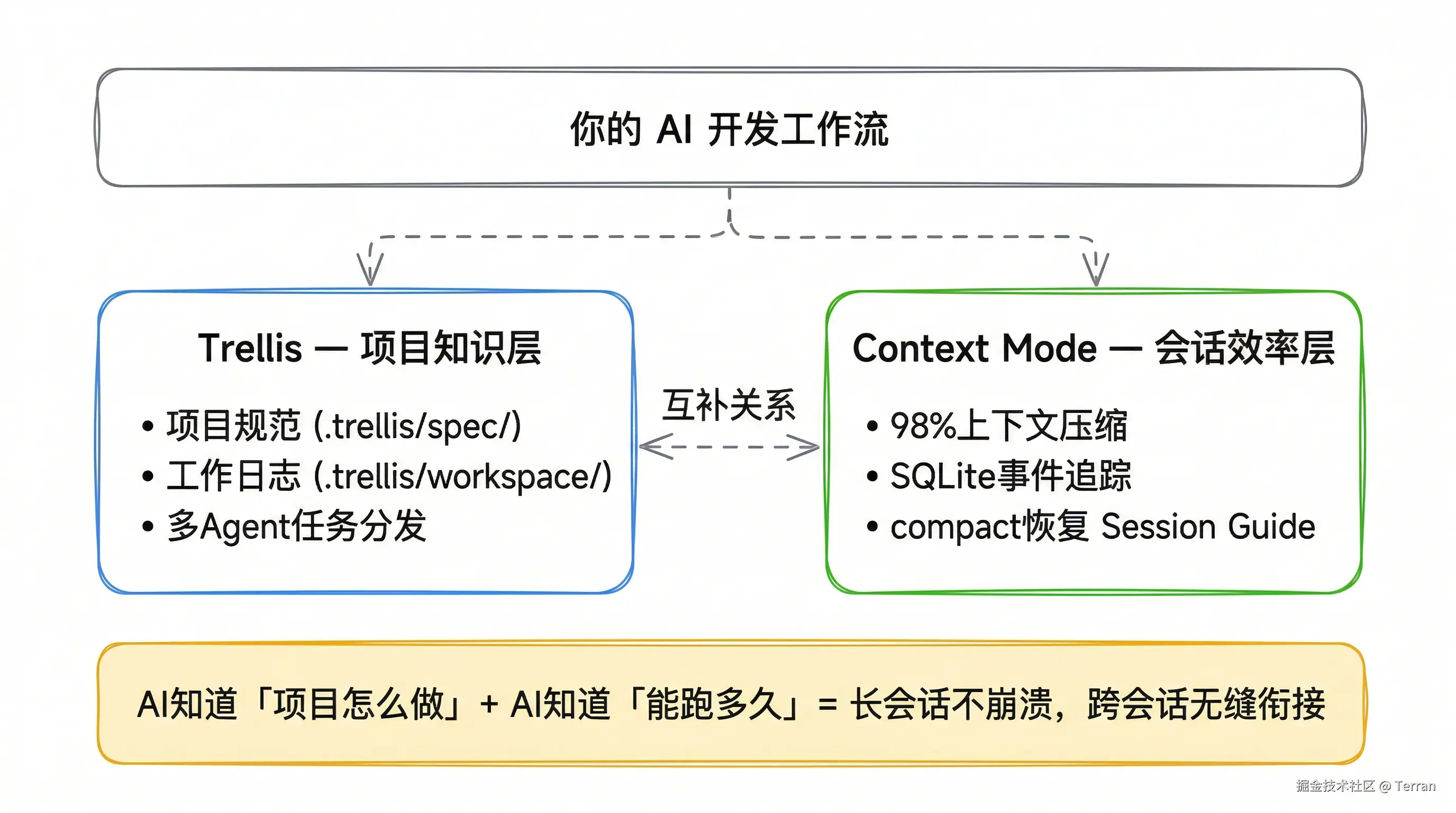 04-framework-combined-workflow.png