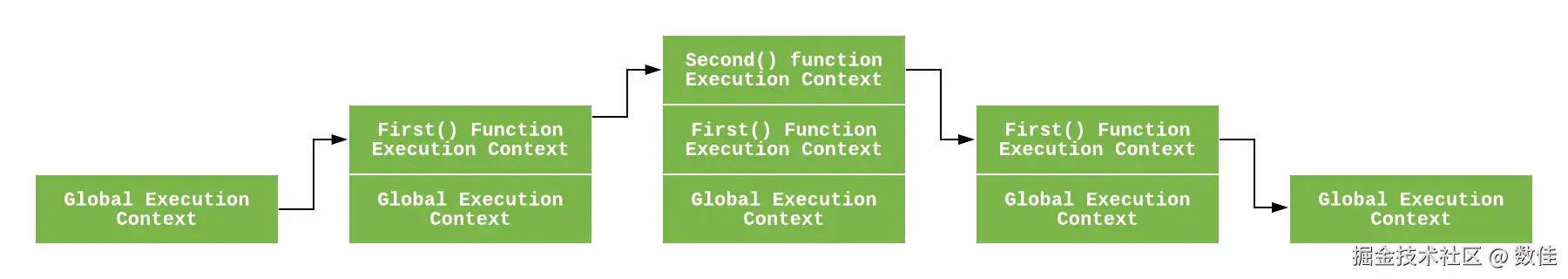 execution-stack.png