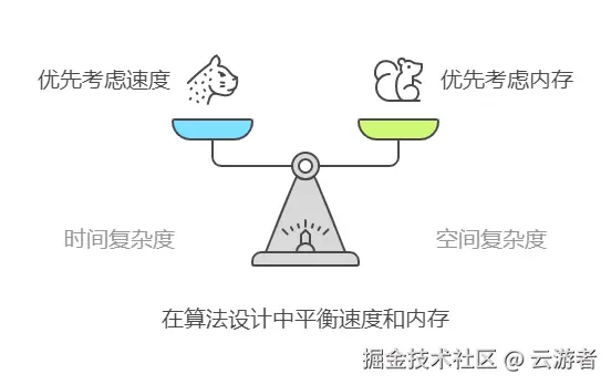 KM算法的作者是Kuhn-Munkras,发明时间在1960年左右,你随手百度一把就能找到不少相关资料,这里我就不重复罗列了,稍微归总一下基于二分图匹配相关的几个算法。 - visual selection.png