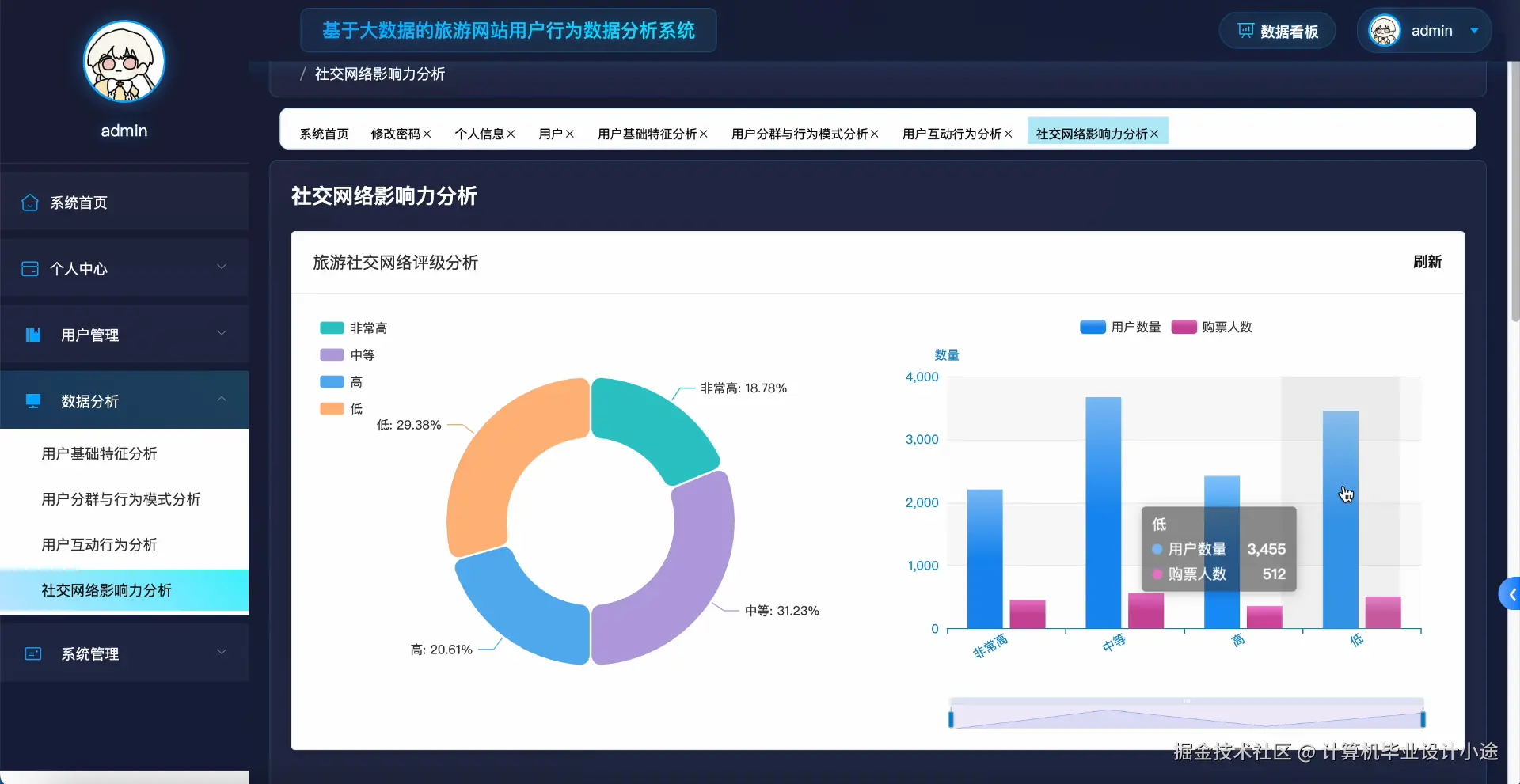 s社交网络影响力分析.png