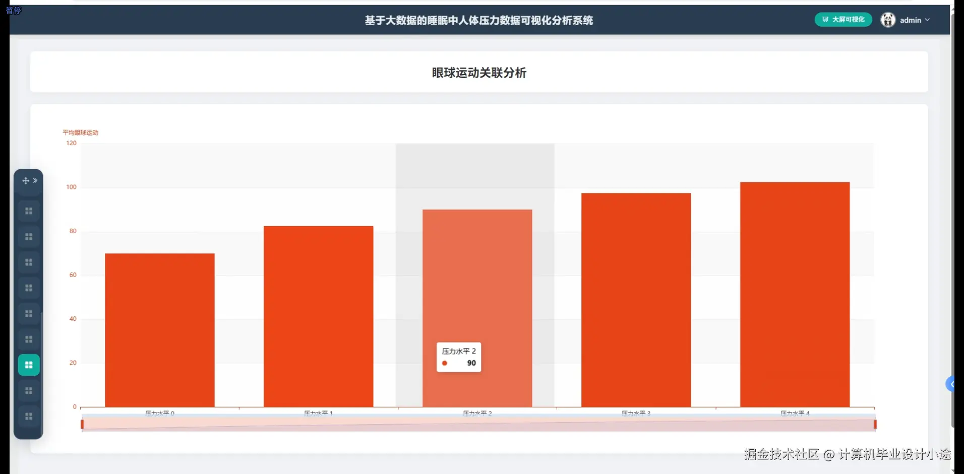 眼球运动关联分析.png