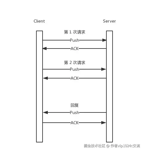 Redis 变慢了？那你这样试试，不行就捶我