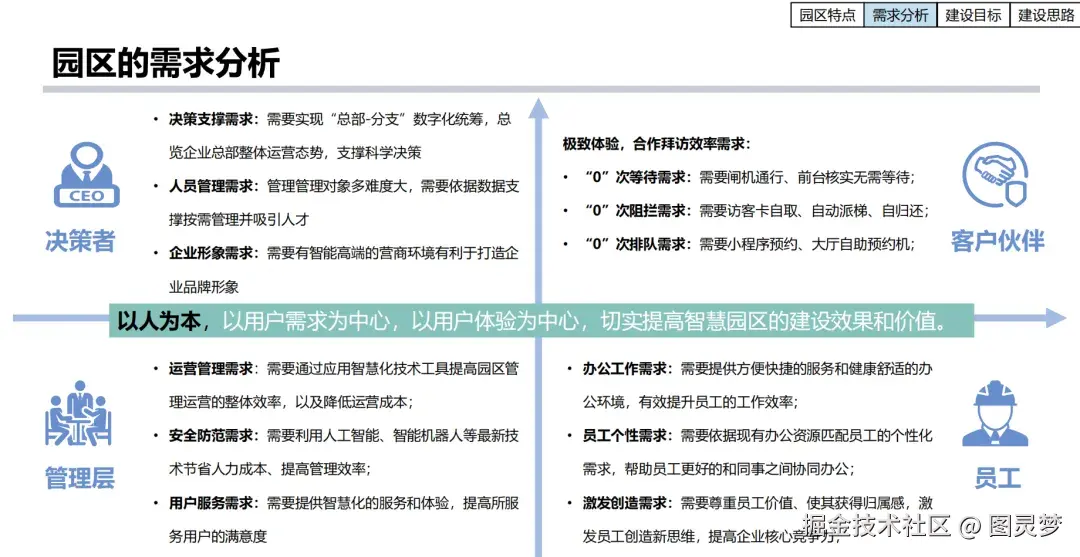 「下载」新一代智慧园区解决方案PPT：整体技术架构，关键应用与典型场景亮点