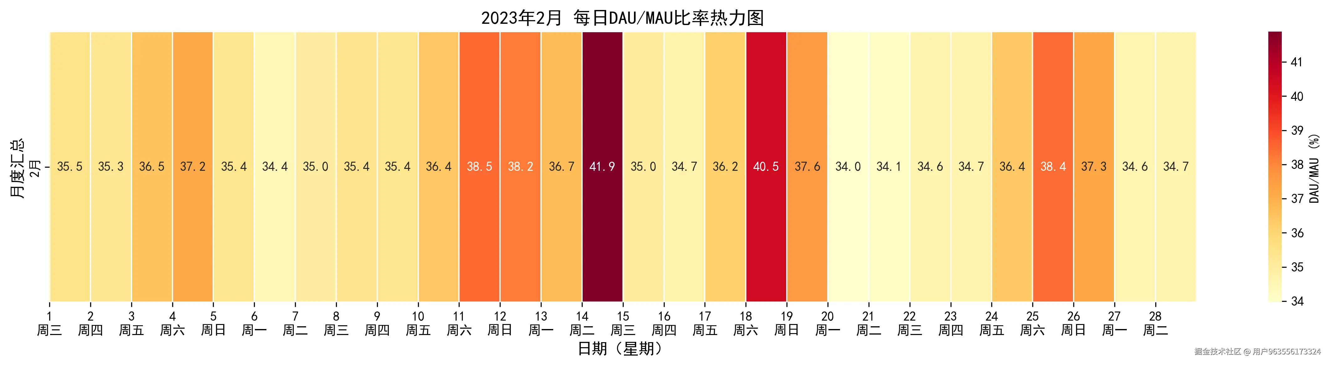 2023_2月_dau_mau_heatmap.png