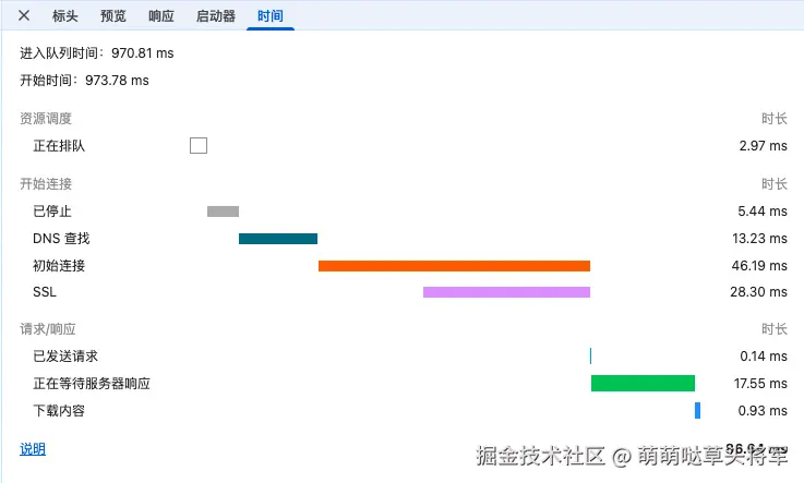 DNS 查找、初始连接、SSL