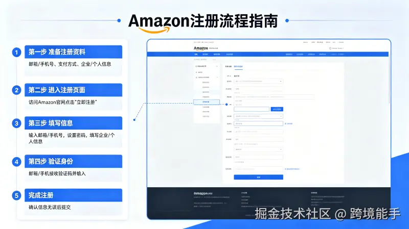 生成亚马逊长方形图片 (4).png