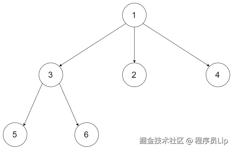429. N叉树的层序遍历